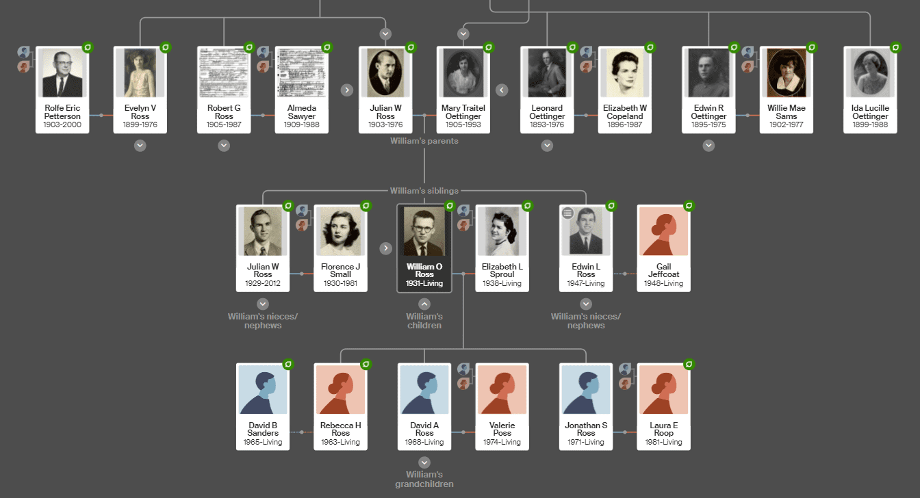 Ancestry - AiryKnoll.com